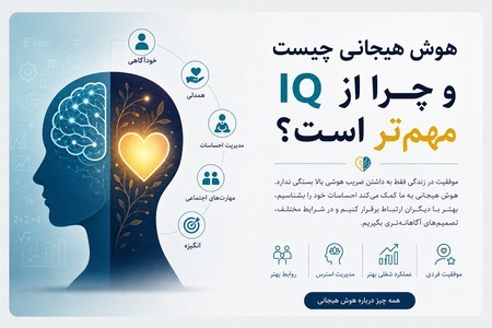 هوش هیجانی چیست و تفاوت هوش هیجانی با آی کی یو